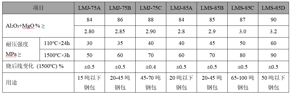 鋼包澆注料 