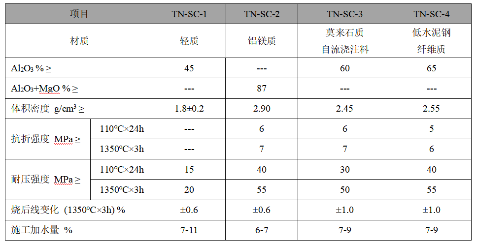 鋼包永久襯澆注料 