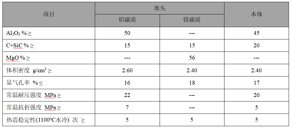 塞棒、長水口、侵入式水口