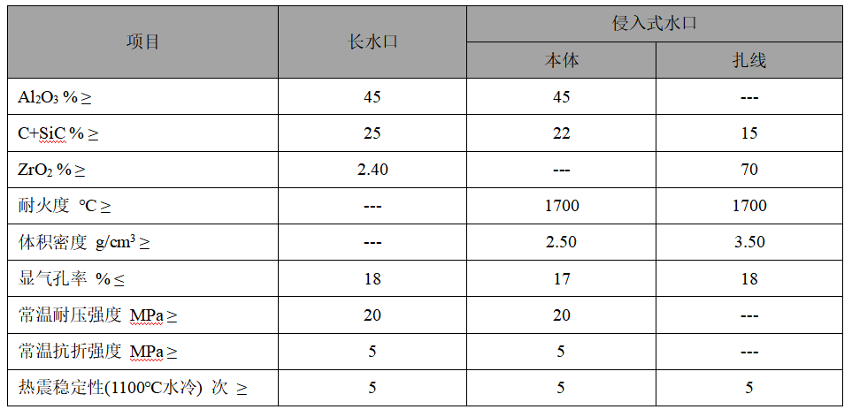 塞棒、長水口、侵入式水口