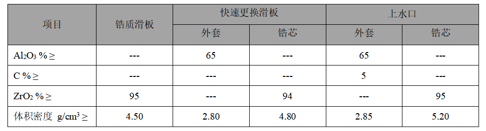 上滑塊、下滑塊