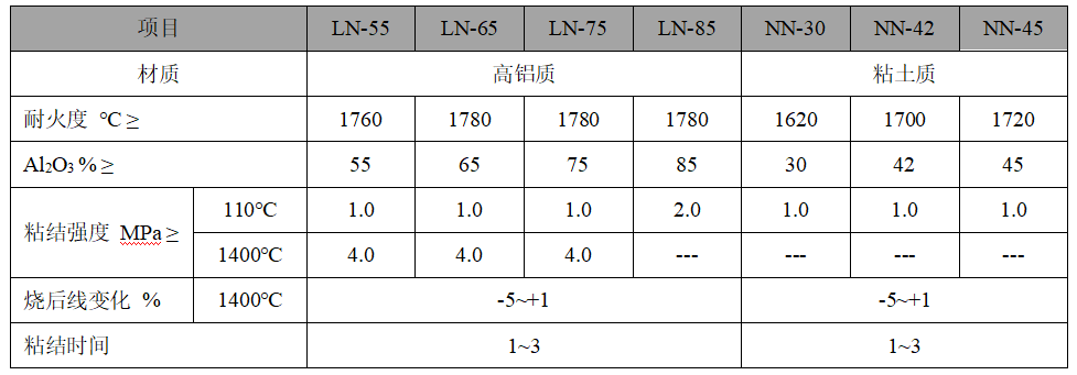 耐火泥漿