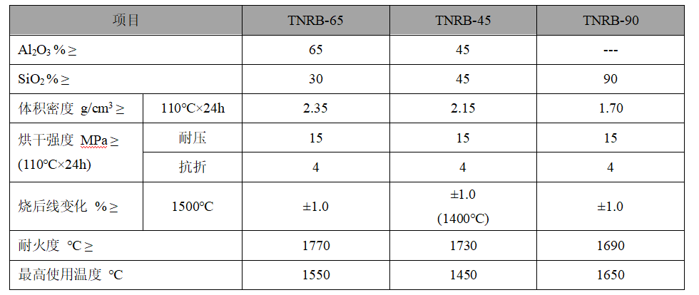 熱態(tài)補爐料