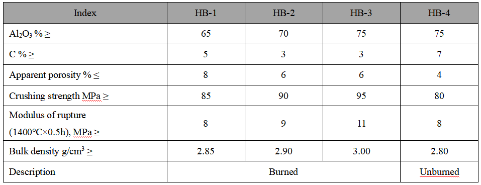 Alumina Carbon Sliding Plate