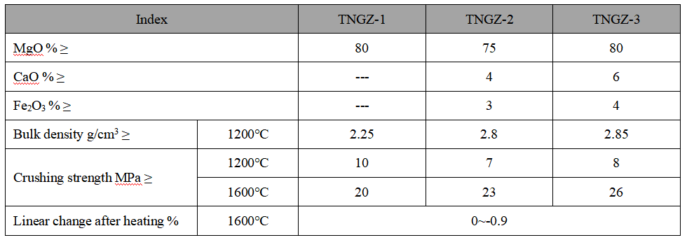 Tundish Dry Vibrating Material