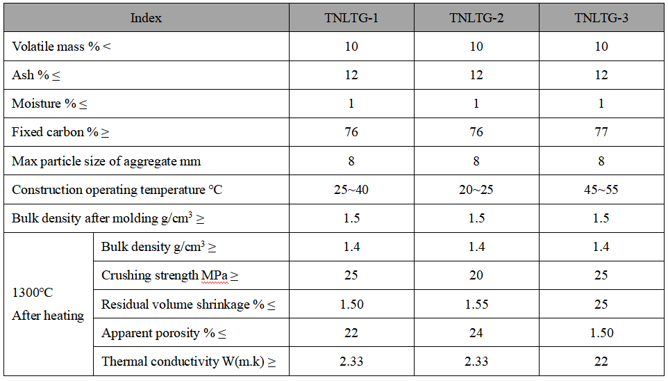 Carbon Ramming Material